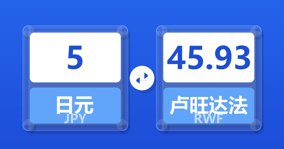 5日元兑卢旺达法郎