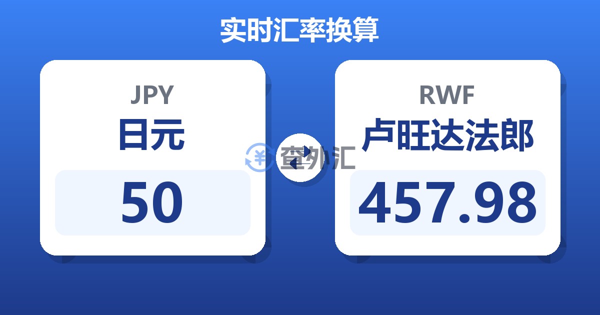 50日元兑卢旺达法郎