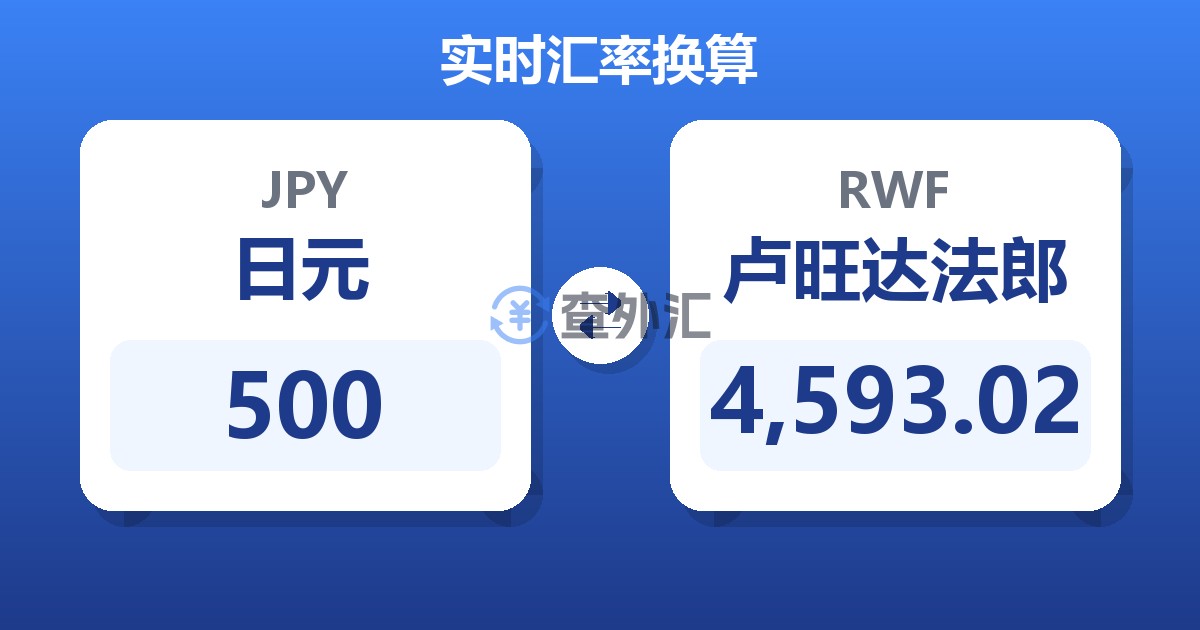 500日元兑卢旺达法郎