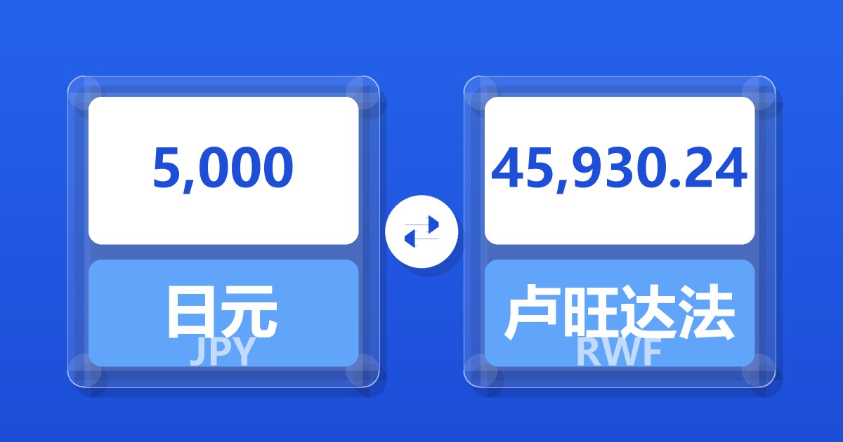 5,000日元兑卢旺达法郎