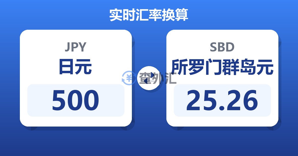 500日元兑所罗门群岛元