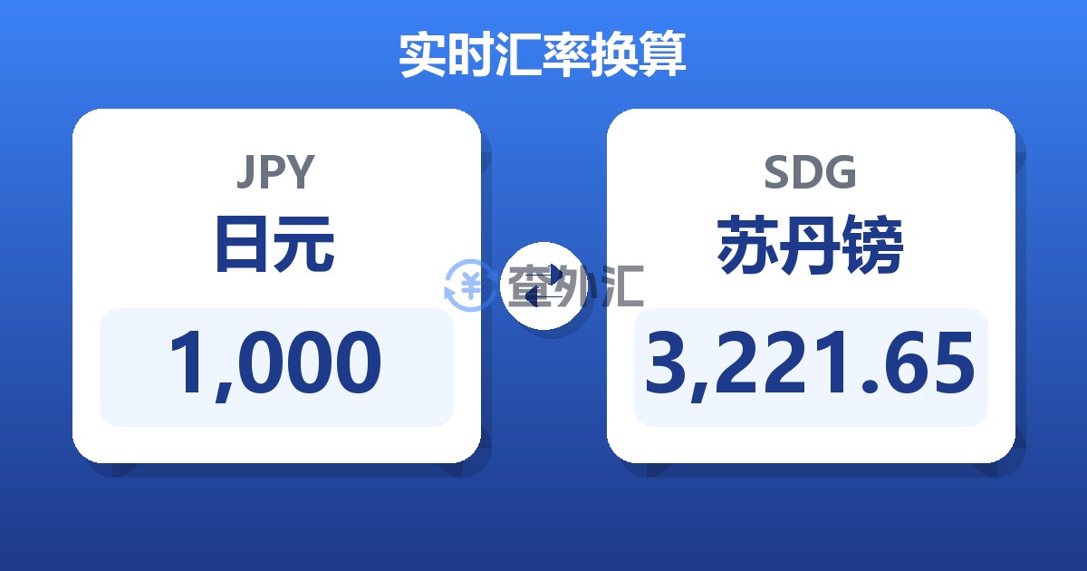 1,000日元兑苏丹镑