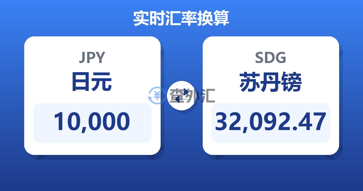 10,000日元兑苏丹镑