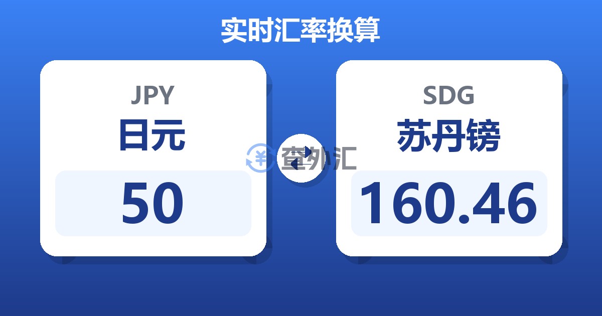 50日元兑苏丹镑