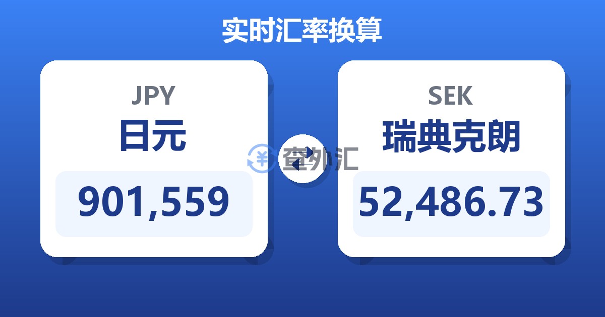 901,559日元兑瑞典克朗