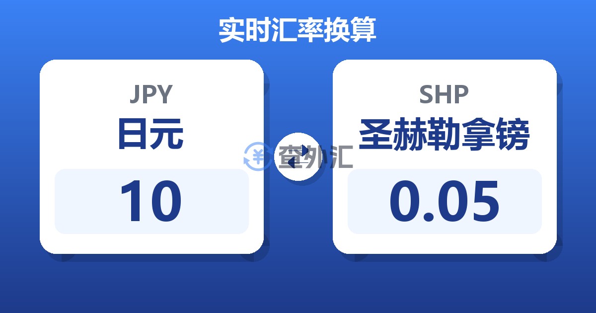 10日元兑圣赫勒拿镑