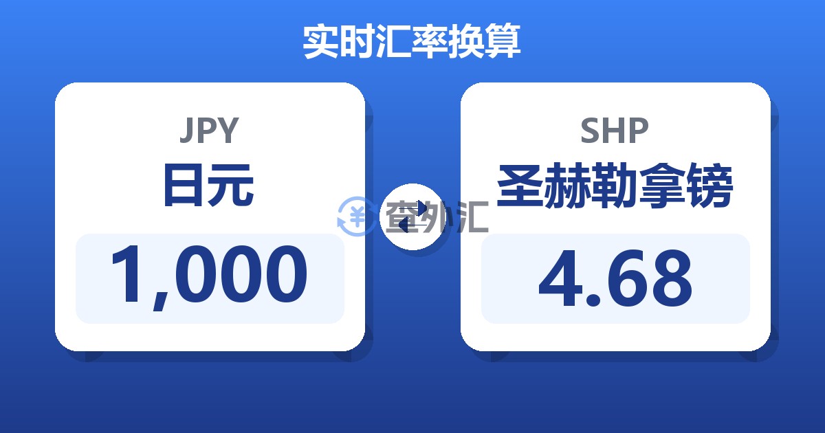 1,000日元兑圣赫勒拿镑