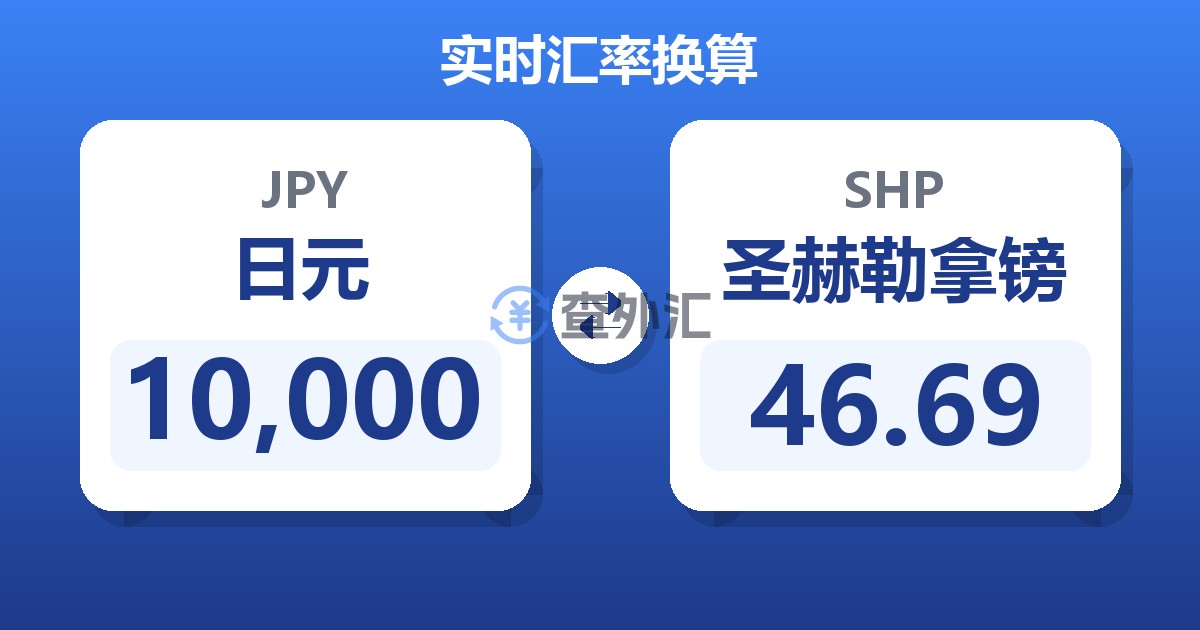 10,000日元兑圣赫勒拿镑