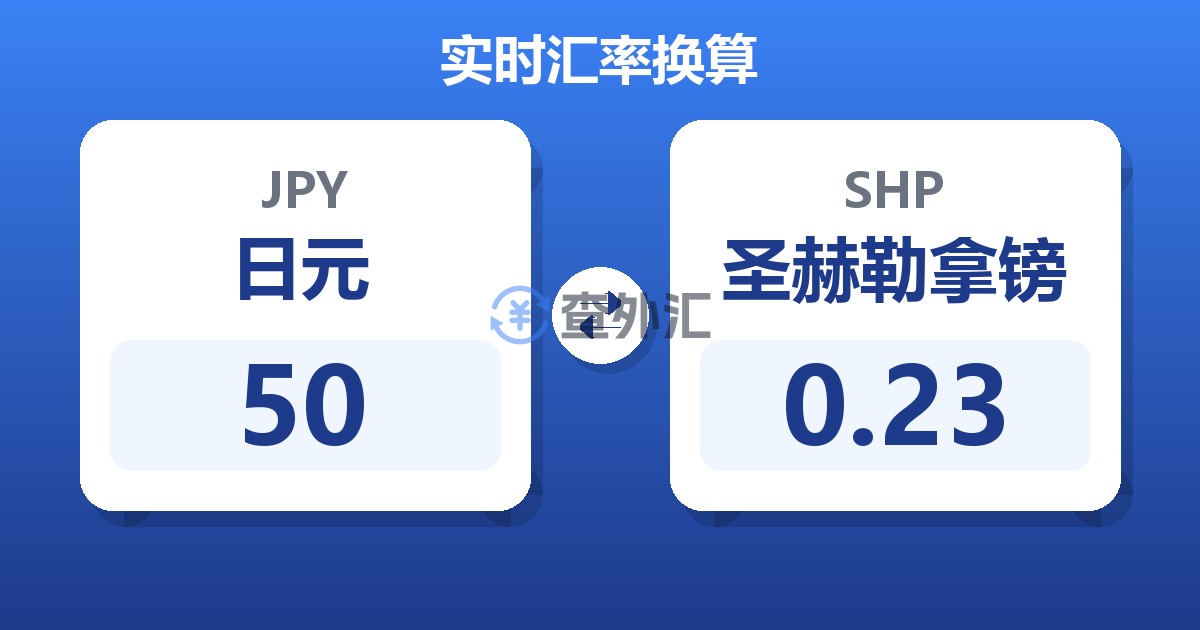 50日元兑圣赫勒拿镑