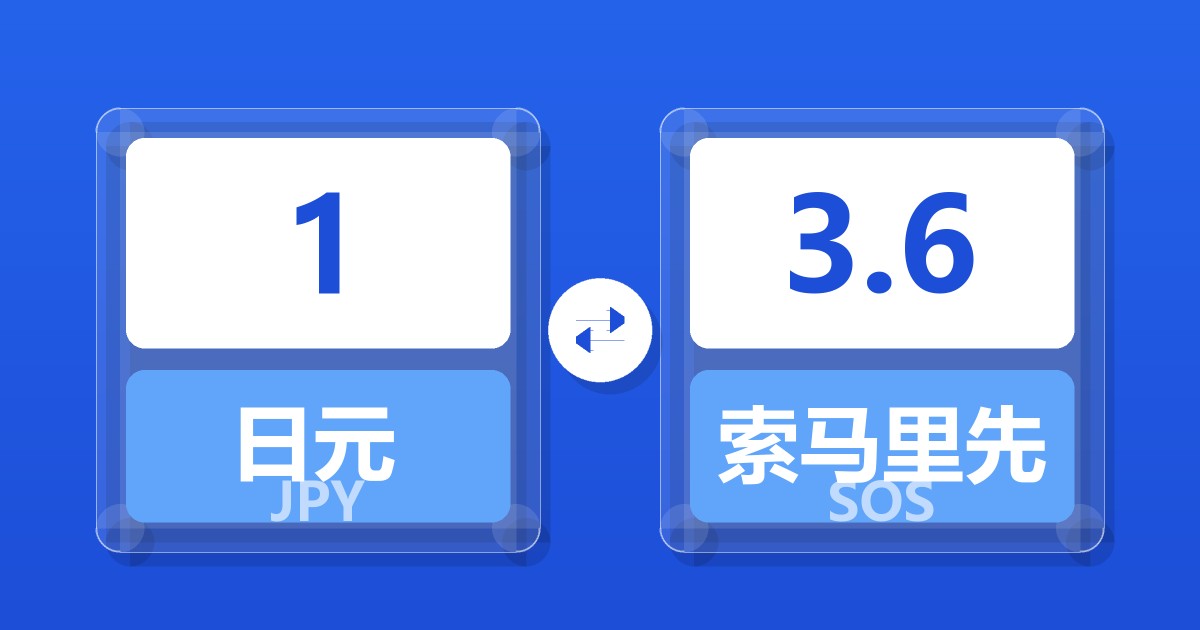 1日元兑索马里先令