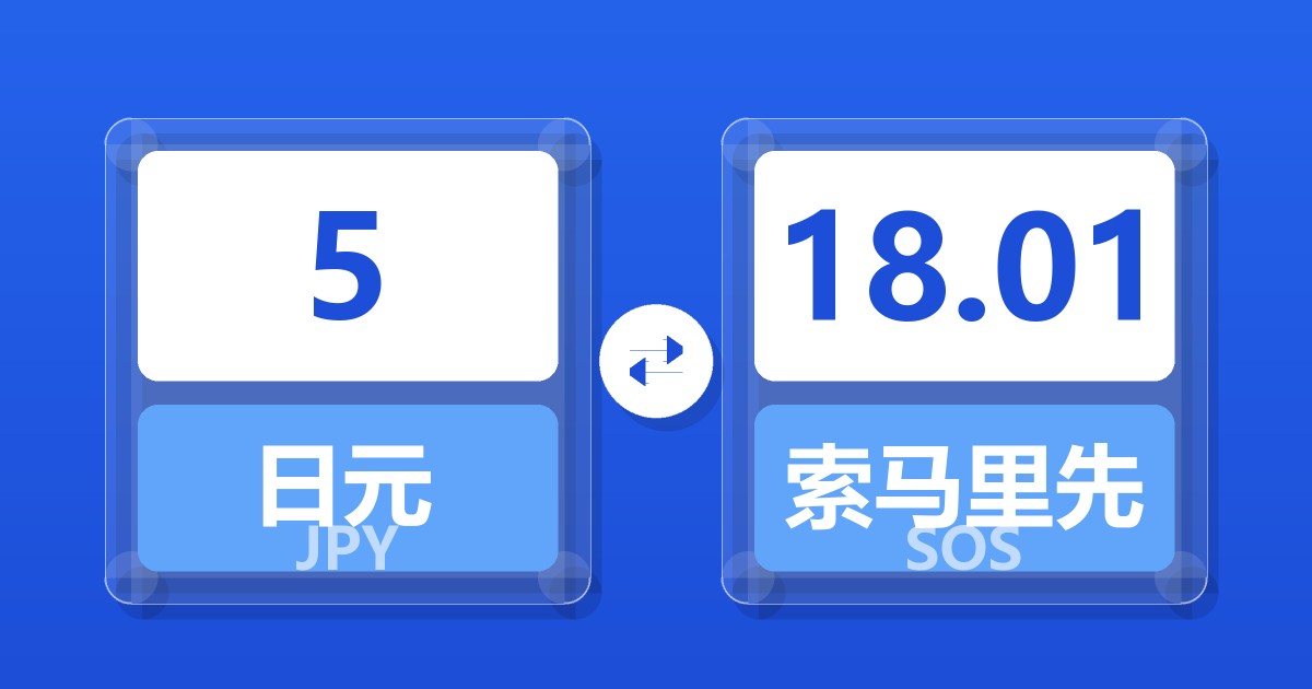 5日元兑索马里先令