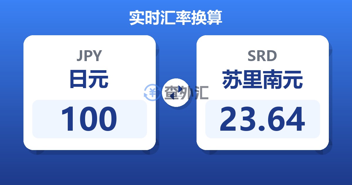 100日元兑苏里南元