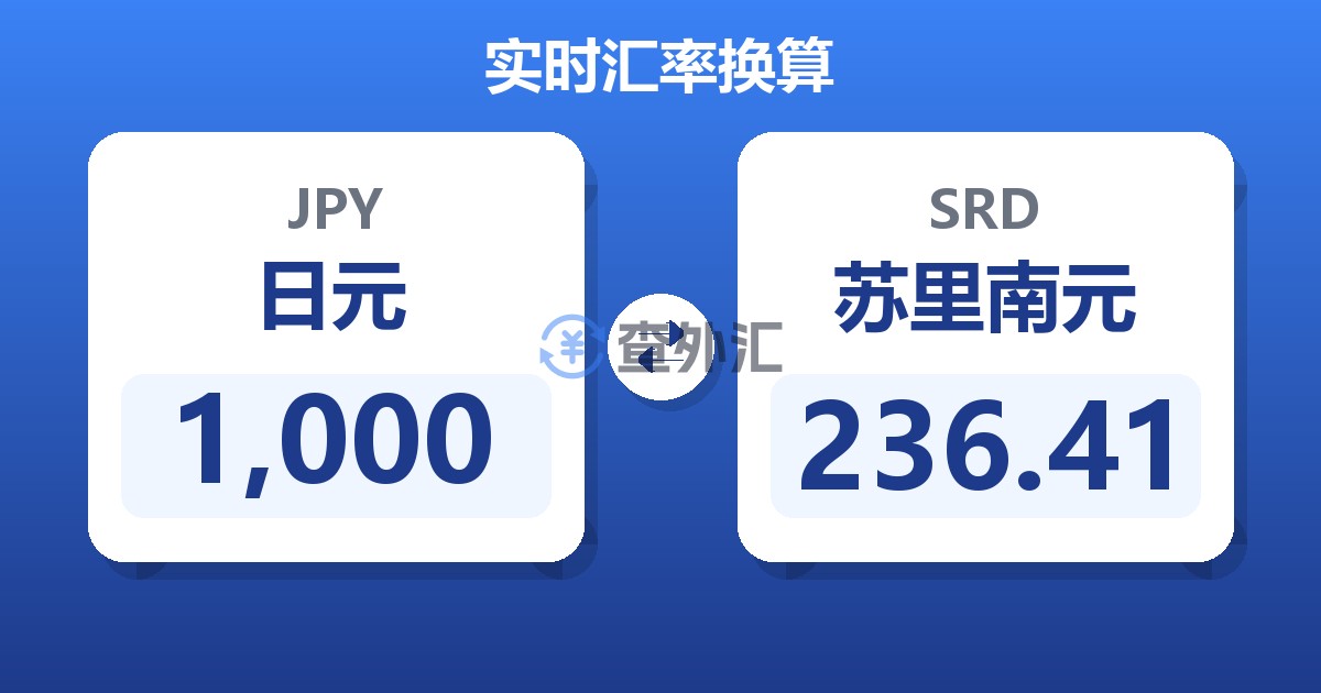 1,000日元兑苏里南元