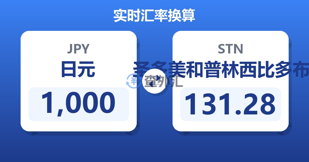 1,000日元兑圣多美和普林西比多布拉