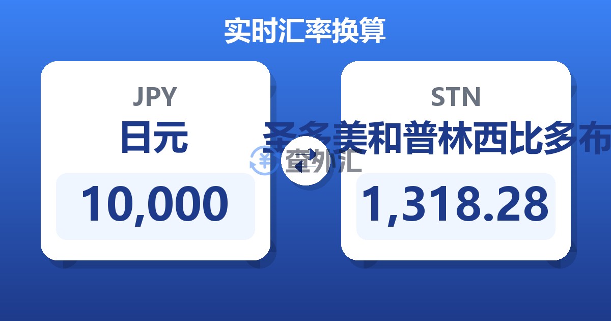 10,000日元兑圣多美和普林西比多布拉