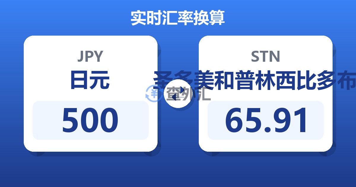 500日元兑圣多美和普林西比多布拉