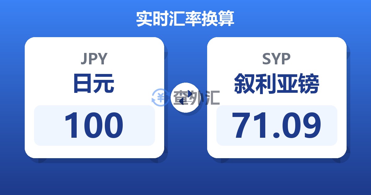 100日元兑叙利亚镑