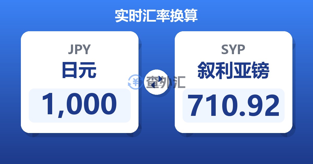 1,000日元兑叙利亚镑