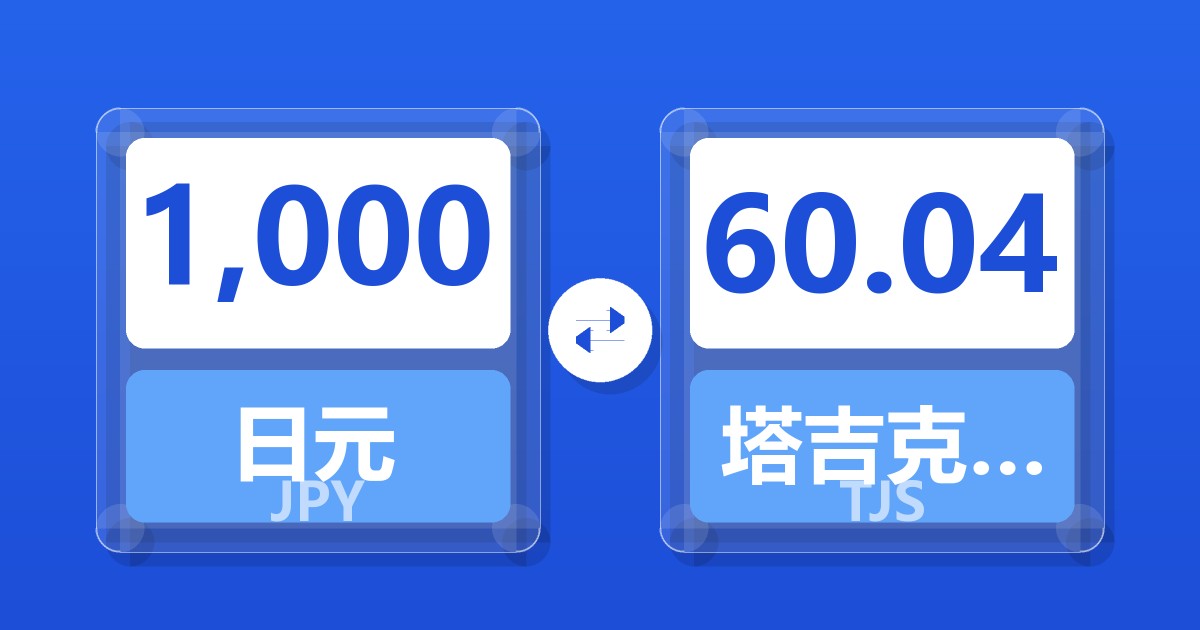 1,000日元兑塔吉克斯坦索莫尼