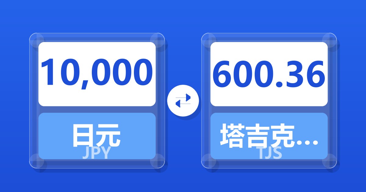 10,000日元兑塔吉克斯坦索莫尼