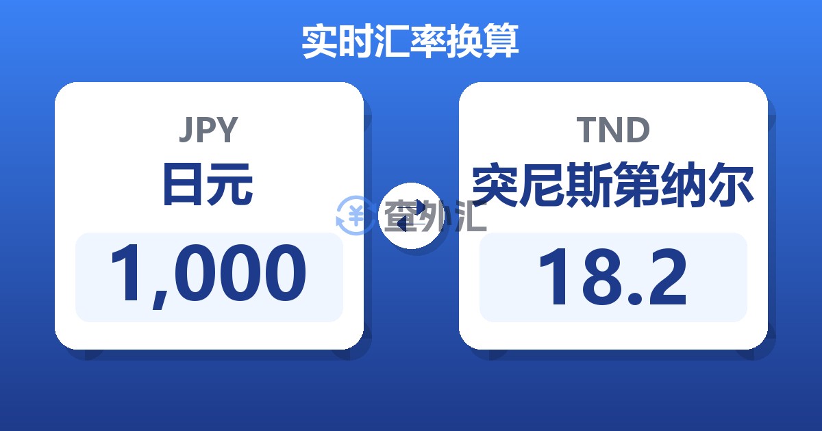 1,000日元兑突尼斯第纳尔