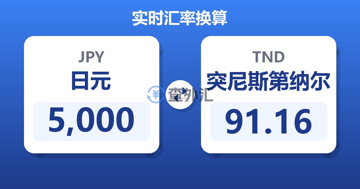 5,000日元兑突尼斯第纳尔