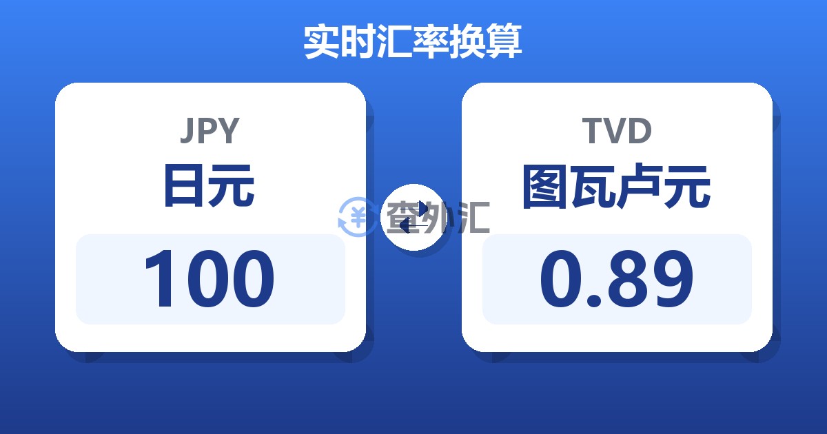 100日元兑图瓦卢元