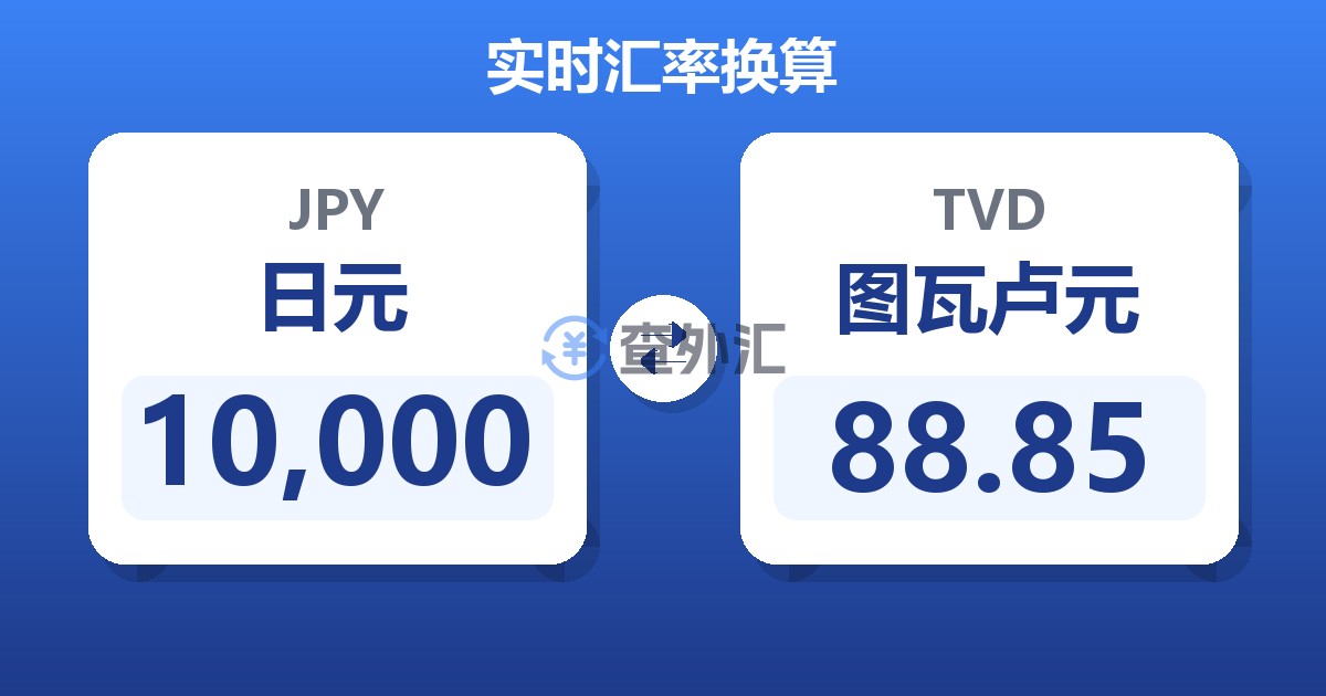 10,000日元兑图瓦卢元