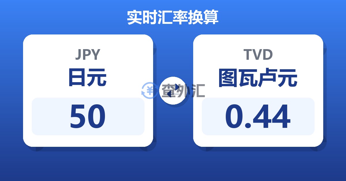 50日元兑图瓦卢元