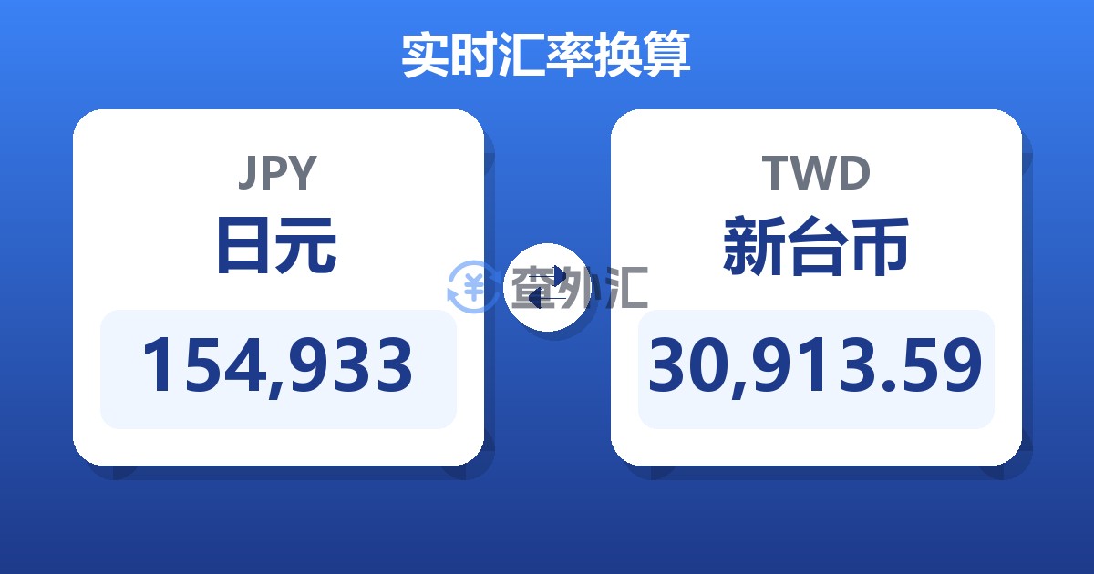154,933日元兑新台币