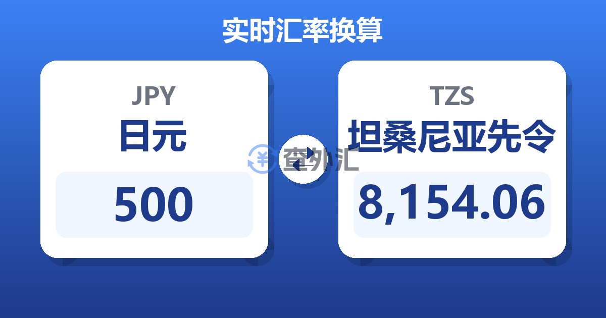 500日元兑坦桑尼亚先令