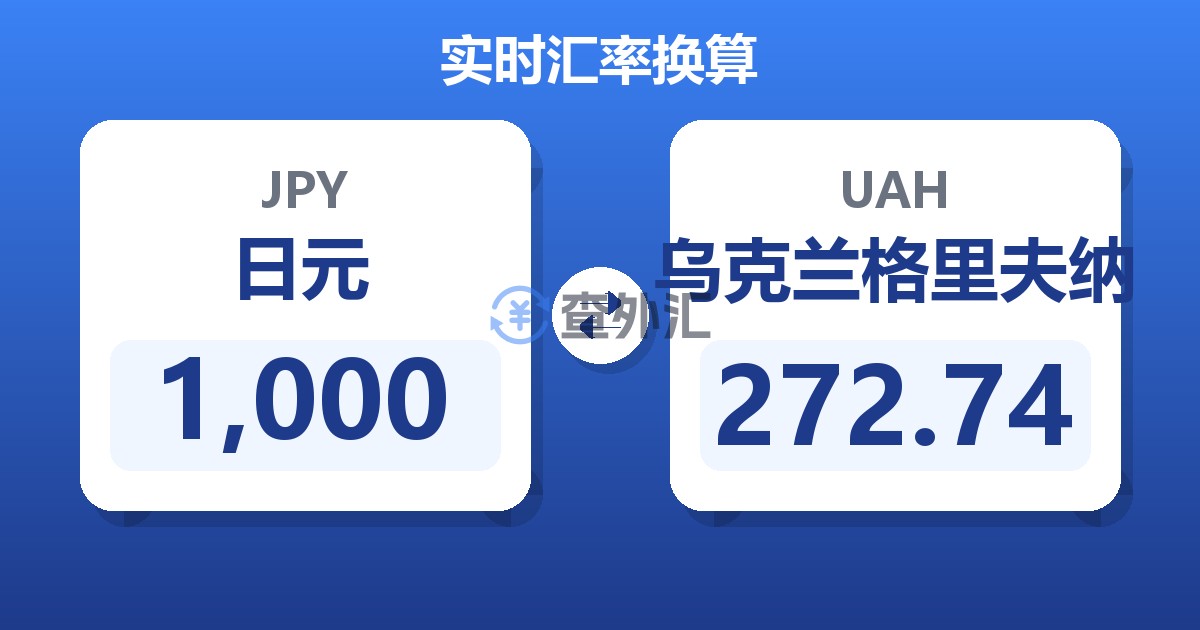1,000日元兑乌克兰格里夫纳