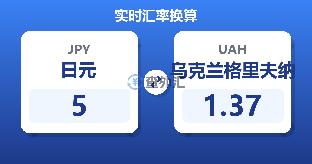 5日元兑乌克兰格里夫纳