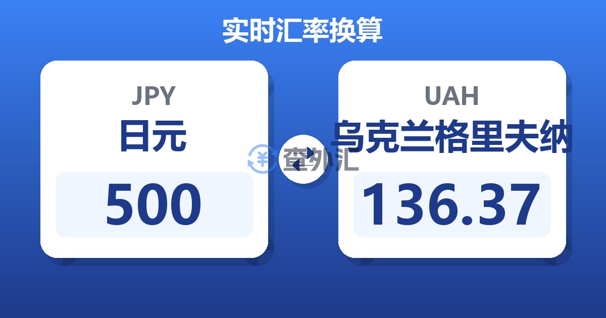 500日元兑乌克兰格里夫纳