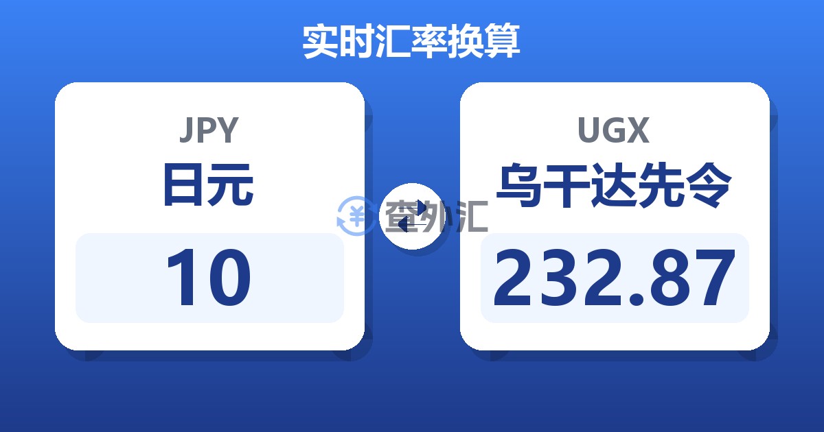 10日元兑乌干达先令