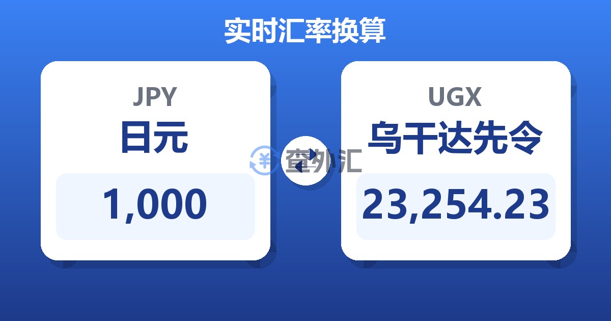 1,000日元兑乌干达先令
