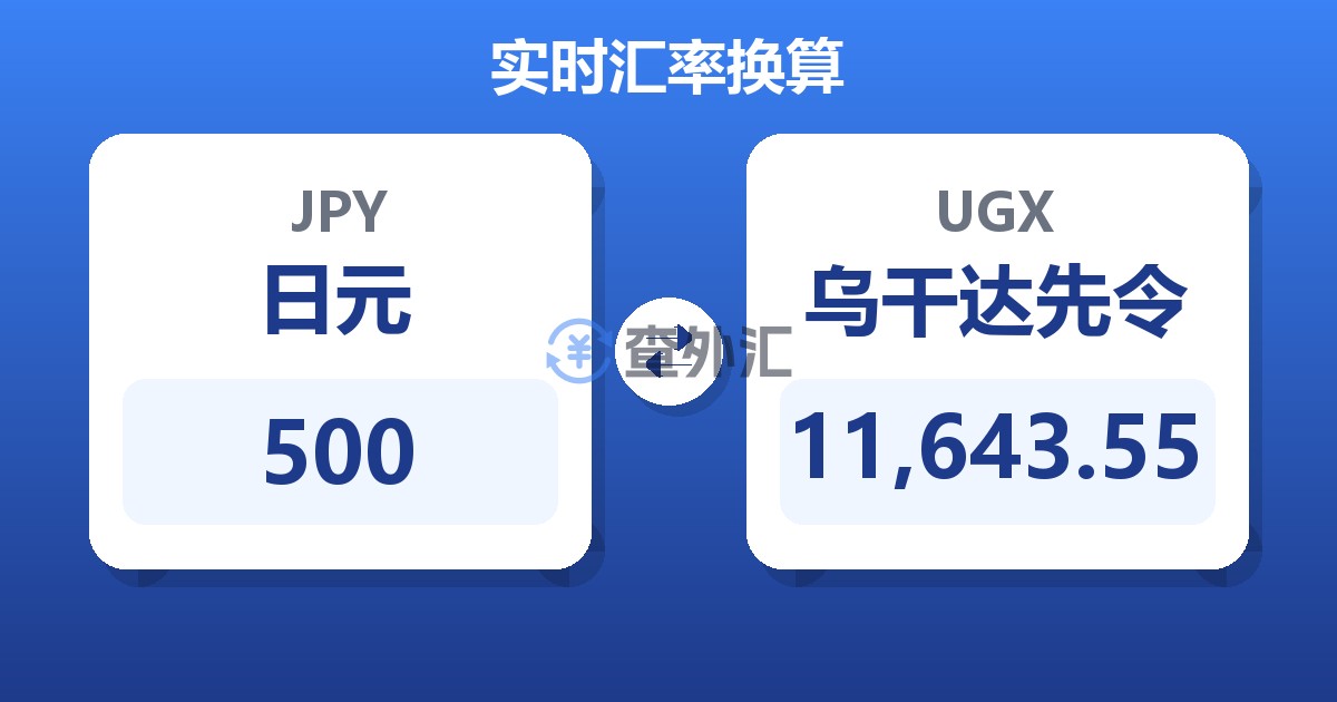 500日元兑乌干达先令