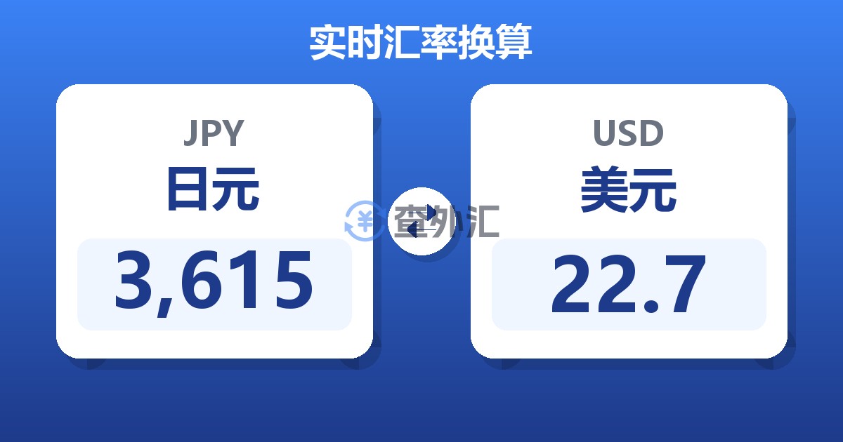 3,615日元兑美元