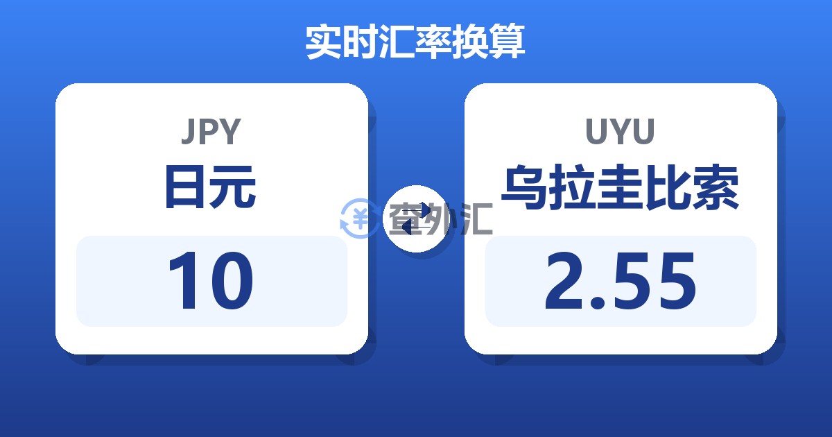 10日元兑乌拉圭比索