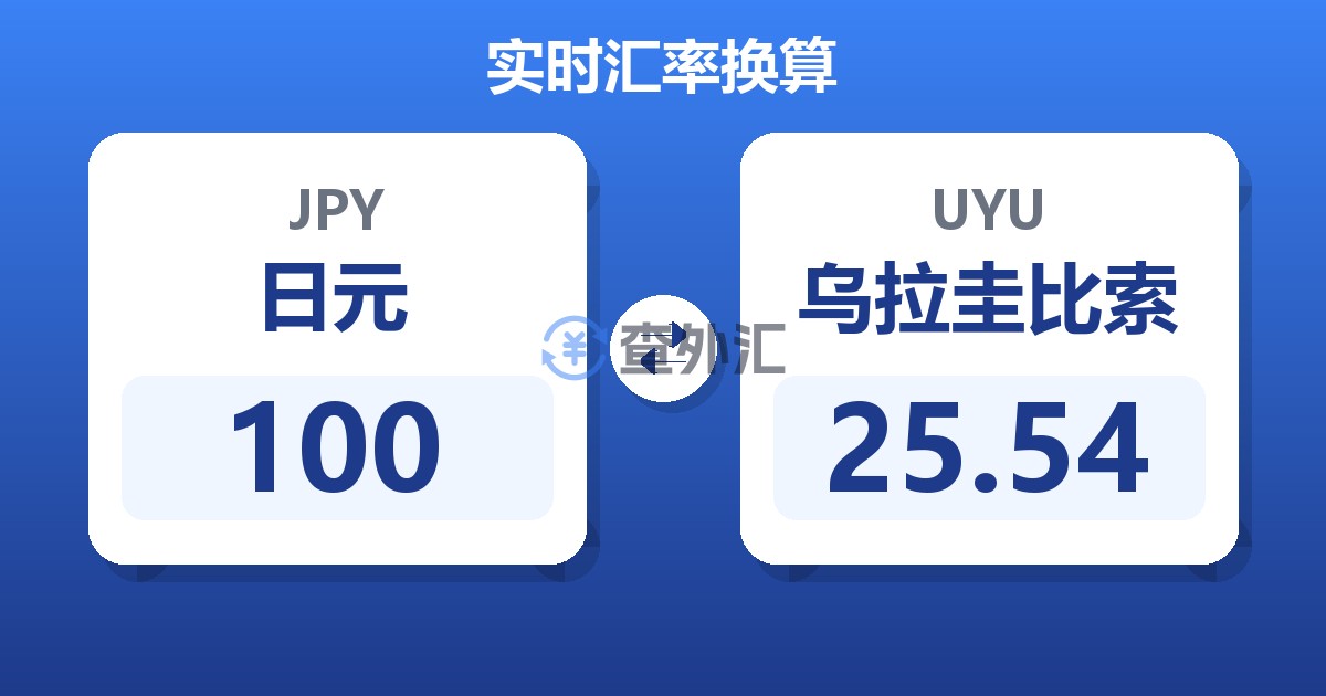 100日元兑乌拉圭比索