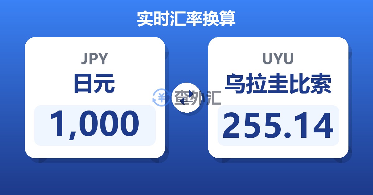 1,000日元兑乌拉圭比索