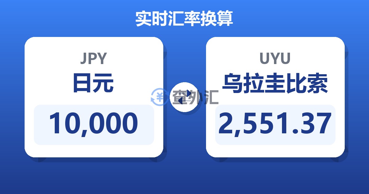 10,000日元兑乌拉圭比索