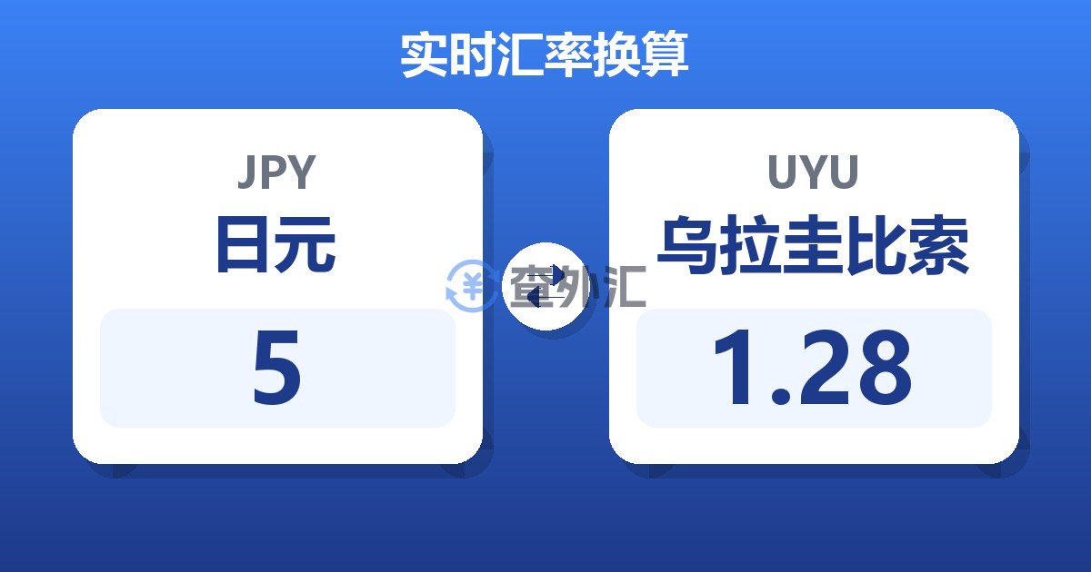 5日元兑乌拉圭比索