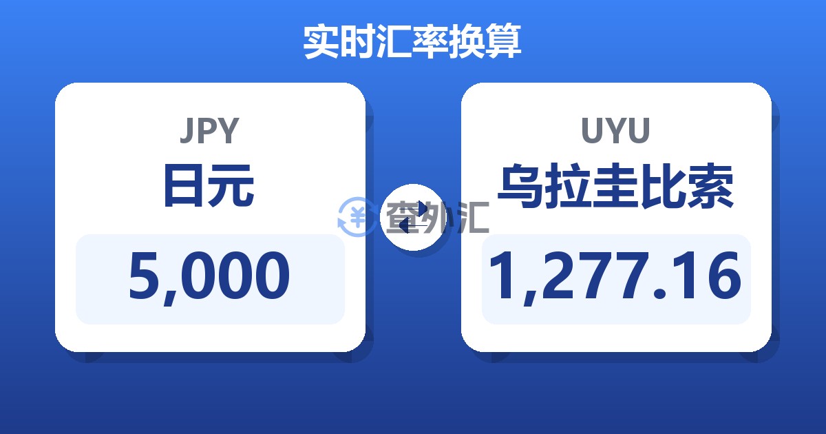 5,000日元兑乌拉圭比索