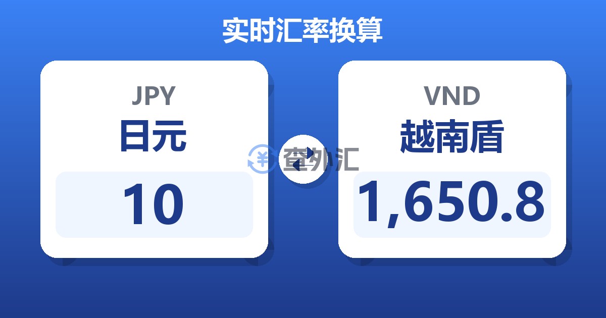 10日元兑越南盾