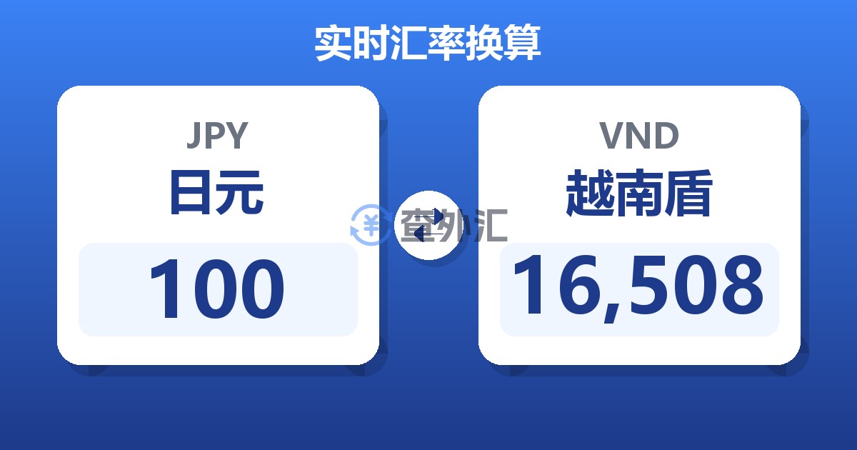 100日元兑越南盾