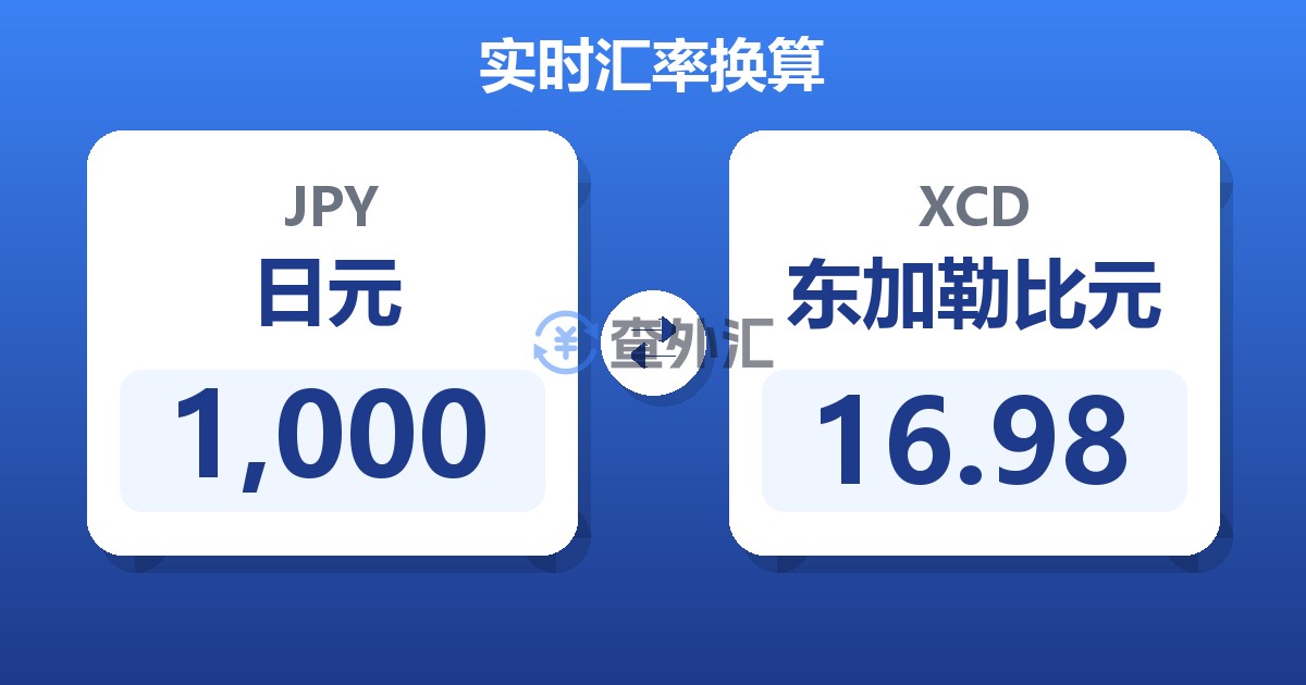 1,000日元兑东加勒比元