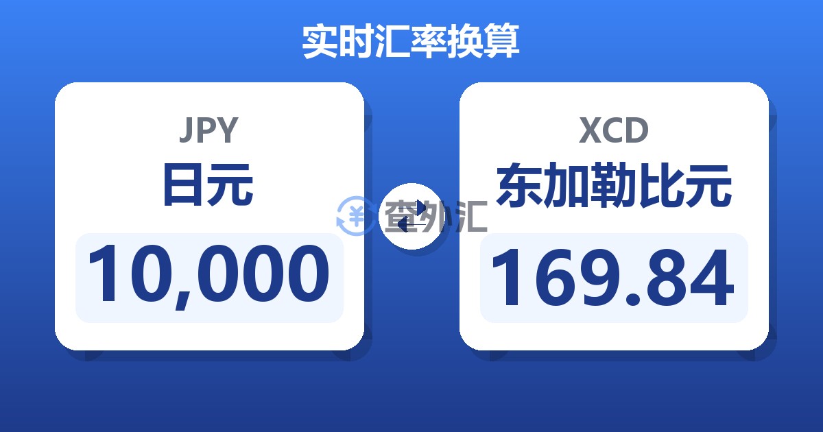 10,000日元兑东加勒比元