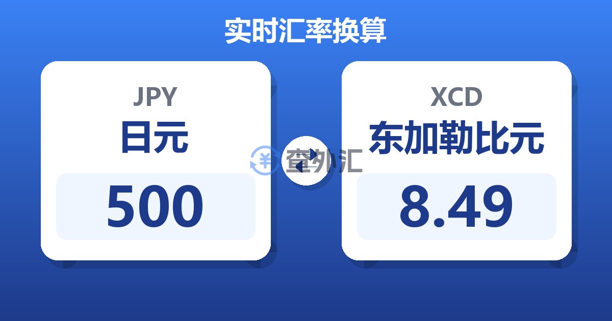 500日元兑东加勒比元