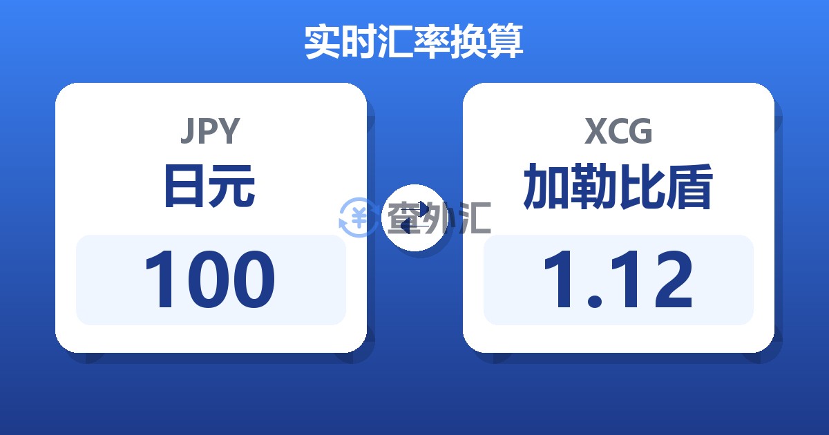 100日元兑加勒比盾